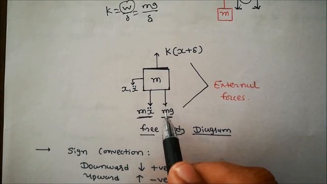 equation of motion for undamped free vibration (newton's second law of motion смотреть онлайн