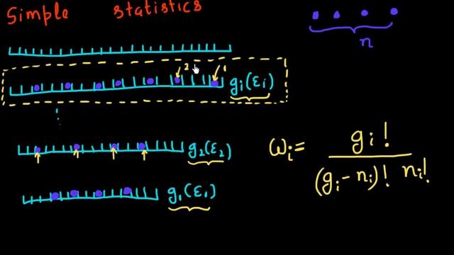 Fermi Dirac distribution - a simple derivation: Part 1 смотреть онлайн