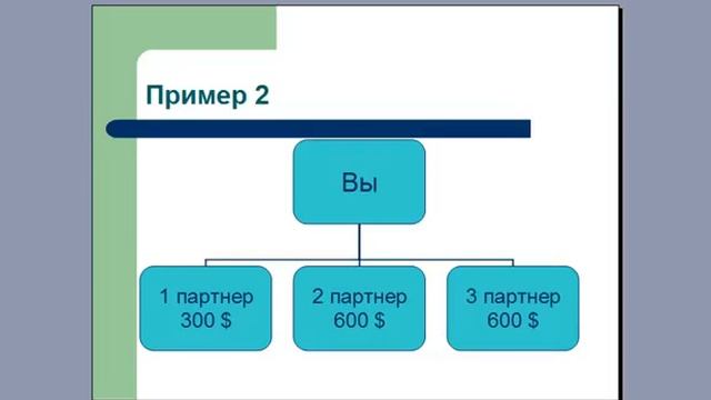 Advant Travel Бонус 100$ за быстрый старт обновленные условия с 02 08 2015 Литвинова Елена смотреть онлайн