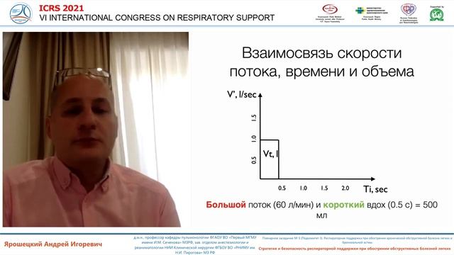 Стратегия ИВЛ при ХОБЛ Ярошецкий А.И. 2021