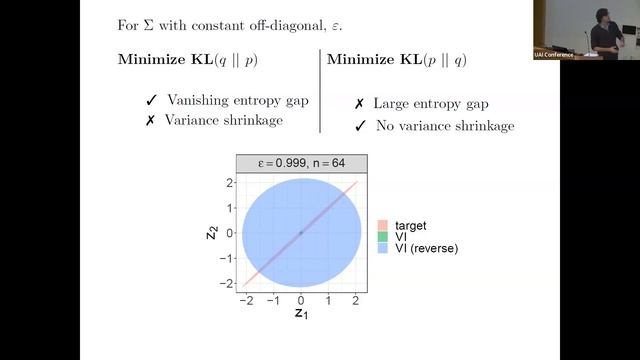 UAI 2023 Oral Session 5: Shrinkage Delinkage Trade-off In Gaussian Approx. for Variational Inferenc смотреть онлайн
