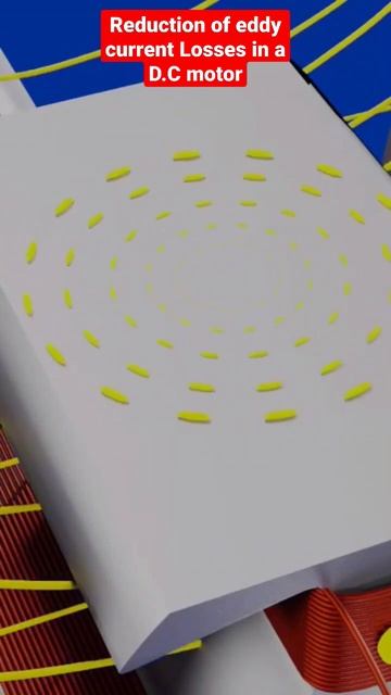 Reduction of Eddy current losses in a D. c motor #shorts #eddycurrent #losses #physics #physicsvide смотреть онлайн