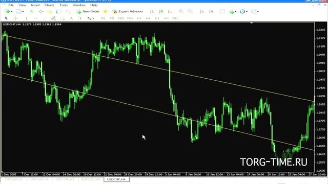 1.4 Отработка уровней на Форекс смотреть онлайн