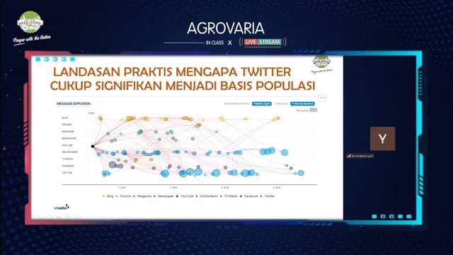 Advokasi isu industri kelapa sawit di media sosial смотреть онлайн
