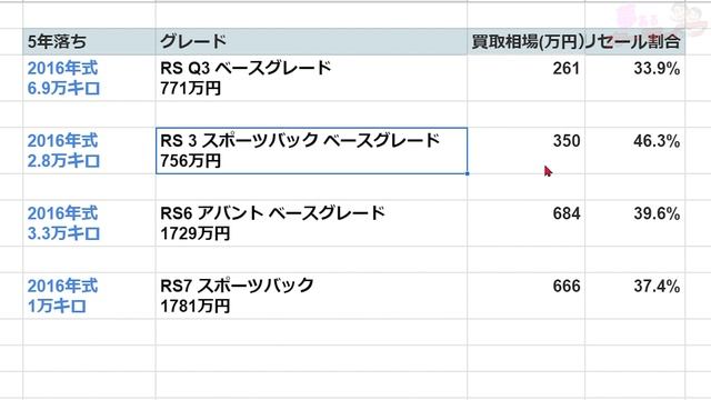 アウディRSシリーズのリセールバリューのすべて2021年版。RS3スポーツバック、RS4、RS5、RS6、RS7、RS Q3のリセールを紹介 смотреть онлайн