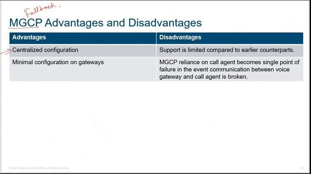 Call Control Protocols смотреть онлайн