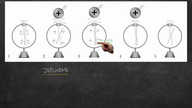 Physik LF / Video E3: Übung zur Elektrostatik смотреть онлайн