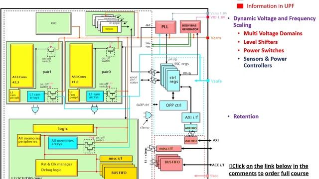 VLSI - UPF - Low power designs смотреть онлайн