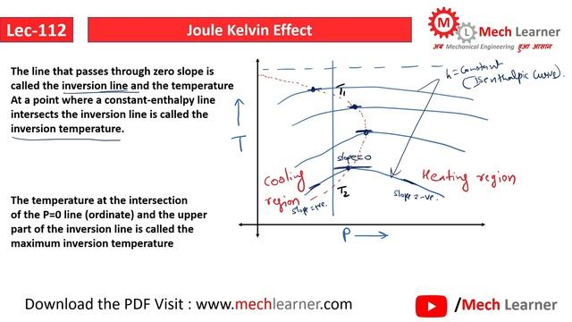 Joule Kelvin Effect | Joule Thomson Effect || Engineering Thermodynamics-112 || Mech Learner смотреть онлайн