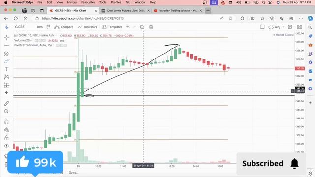 Top 3 Breakout Stocks for Tomorrow | कल के लिए 3 स्टॉक | 30 Apr 2024 | Intraday trading solution смотреть онлайн