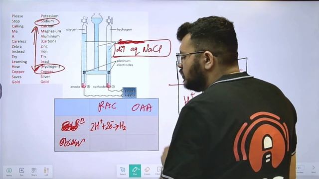 Demystifying IGCSE Chemistry 0620: Electrochemistry смотреть онлайн