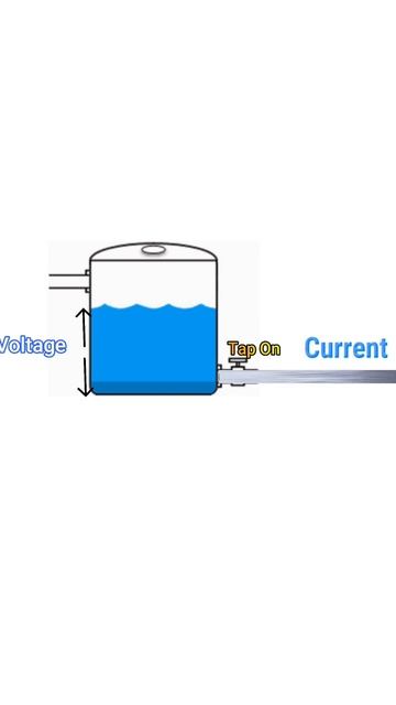 What Is Voltage And Current смотреть онлайн