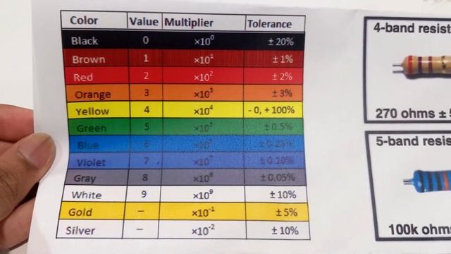 Level 0-6: Introduction to Circuits - Resistors смотреть онлайн
