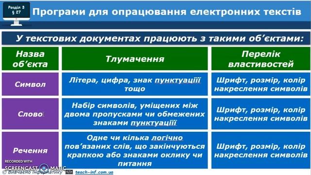 5 клас  Програмне забезпечення для опрацювання текстів