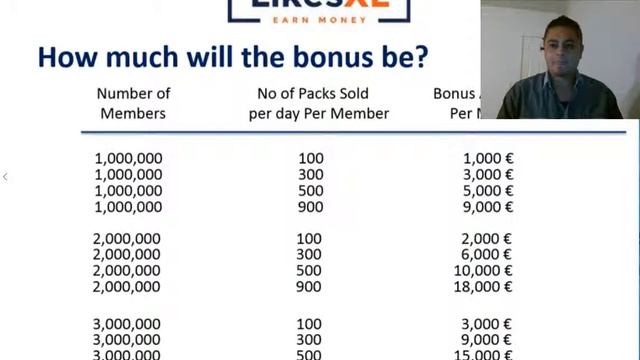 LikesXL 1 Cent Incentive Club Extended 1 15 16 смотреть онлайн