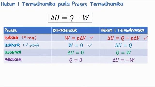 Hukum I Termodinamika смотреть онлайн