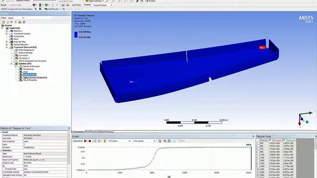 ANSYS ACCS: Simulation of a Composite Rib Using ANSYS Composite Cure Simulation Tool смотреть онлайн