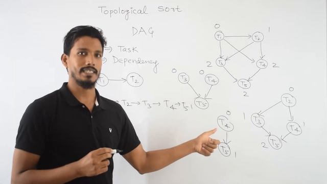 Topological Sort | Applications of Graph Traversal | GATECSE | Data Structure смотреть онлайн