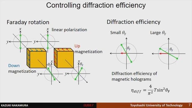 SD&A 2017: Multilevel light modulation of three-dimensional magneto-optic spatial light modulator.. смотреть онлайн