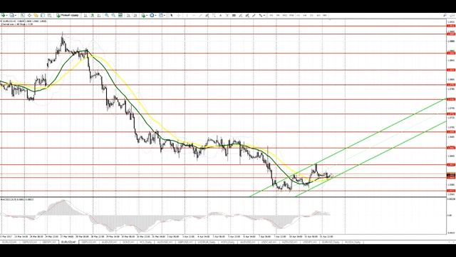 Прогноз EUR/USD и GBP/USD на 12 апреля. Бесплатные сигналы форекс смотреть онлайн