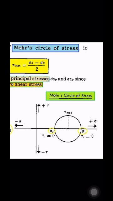 Mohr’s Circle of Stress смотреть онлайн