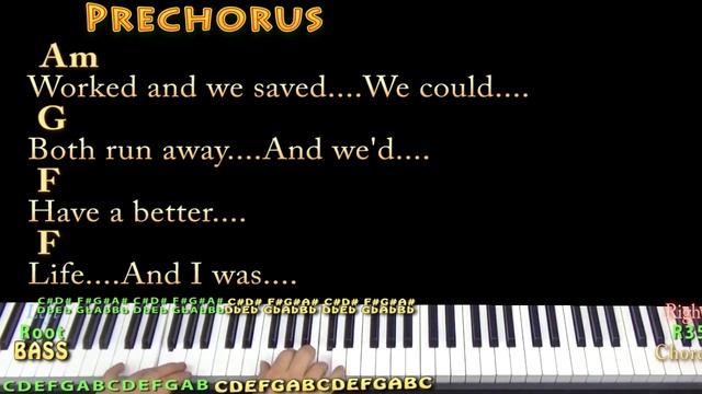 The Story (Conan Gray) Piano Cover Lesson in C with Chords/Lyrics - Arpeggios смотреть онлайн