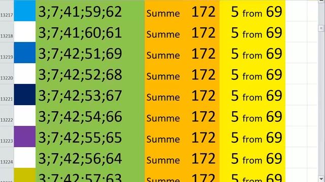lotto combinations Powerball Jackpot 5x69 Summa 172 video 12 смотреть онлайн