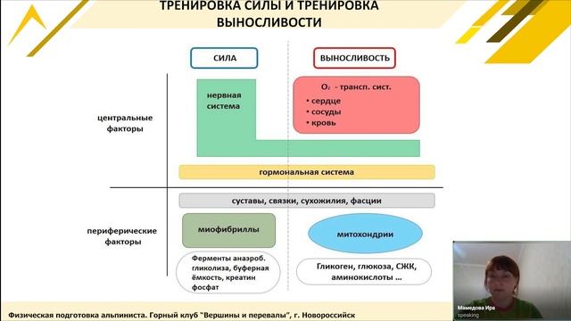 Физическая подготовка альпиниста I начальная подготовка