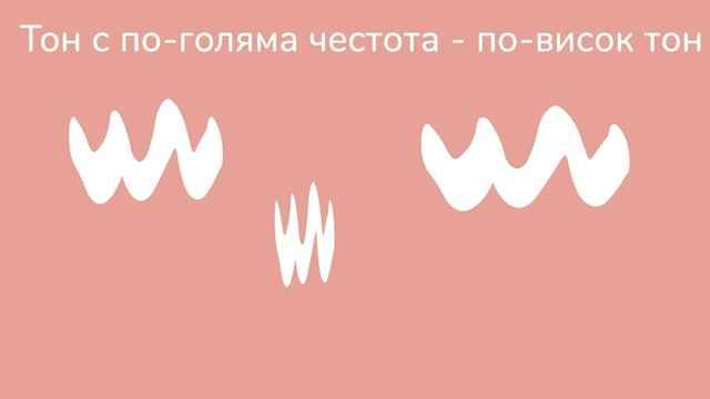 Звук и слух/ Физика 7 клас / EDUAL смотреть онлайн