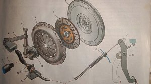 не включается скорость на автомобиле ВАЗ буксует сцепление ваз ремонт сцепления автомобиля ваз