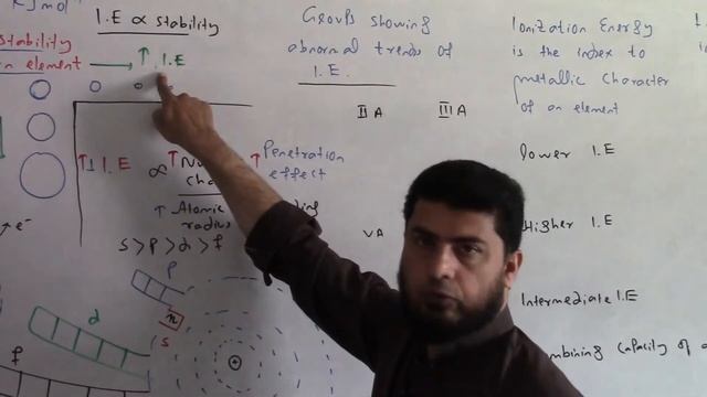 Ionization Energy, MDCAT ECAT, FSc 11th Class Chemistry, Urdu/Hindi смотреть онлайн