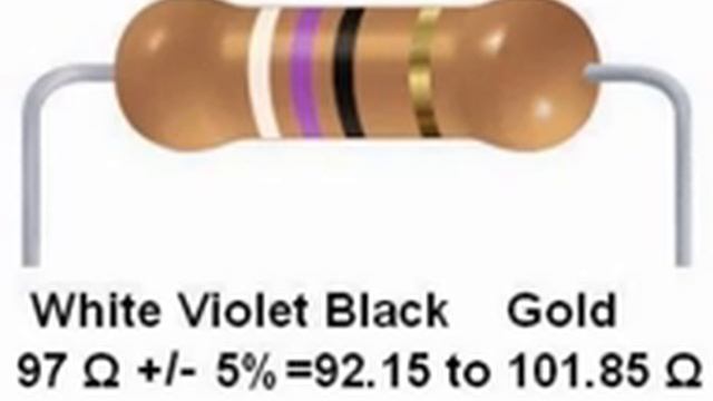 Resistor Color Codes смотреть онлайн
