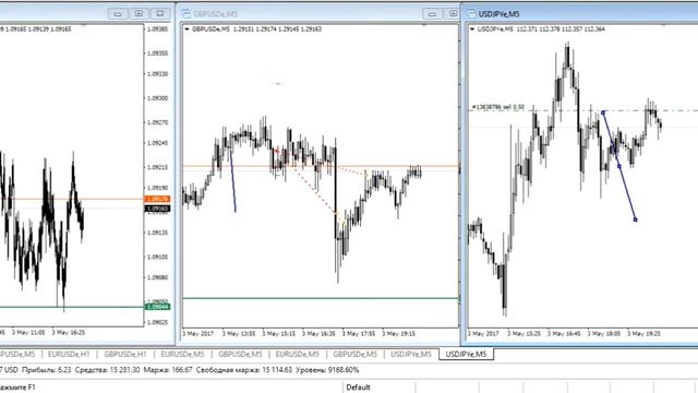 Архив 2017г. Торговля внутри дня, большие объемы. 3 05 2017 смотреть онлайн