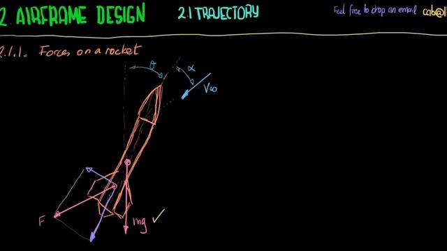 2.1.1. Forces on a rocket смотреть онлайн