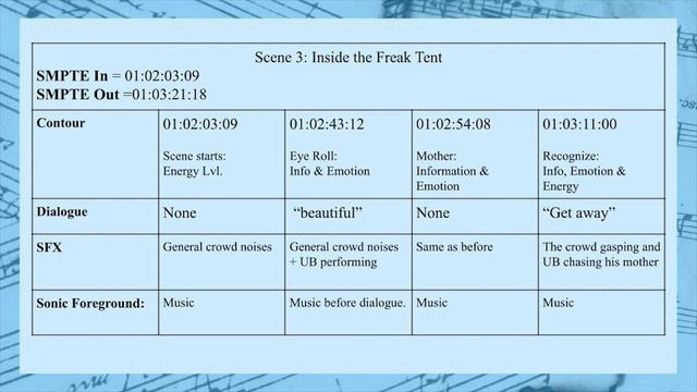 How to Spot a Film for Music смотреть онлайн