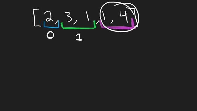 03 - Leetcode 045: Jump Game II (RU) смотреть онлайн