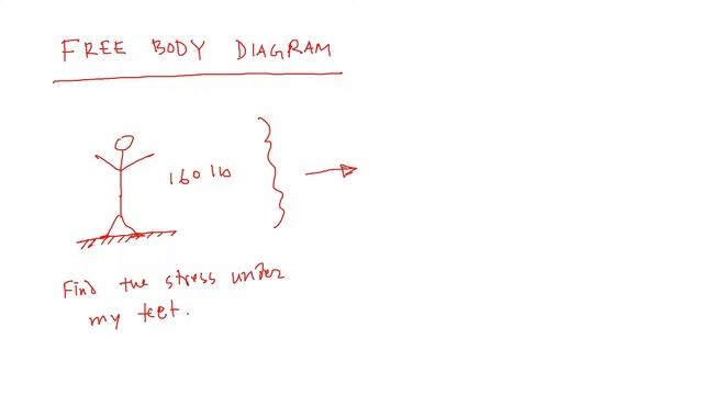 Strength of Materials: Practical Vs FreeBody Diagram смотреть онлайн