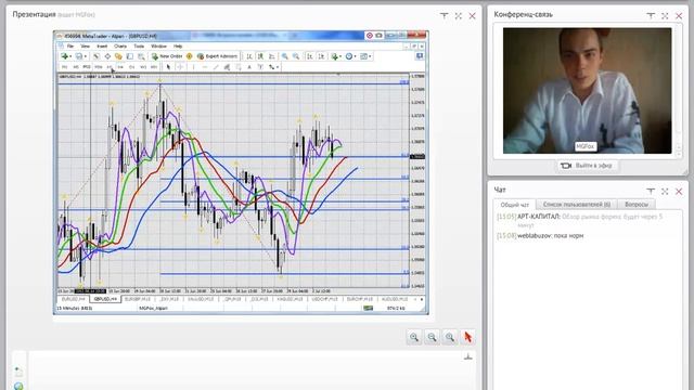 Обзор рынка ФОРЕКС - 03.07.2012 смотреть онлайн