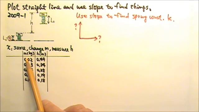 AP Physics 2: Review: Lab Problems смотреть онлайн