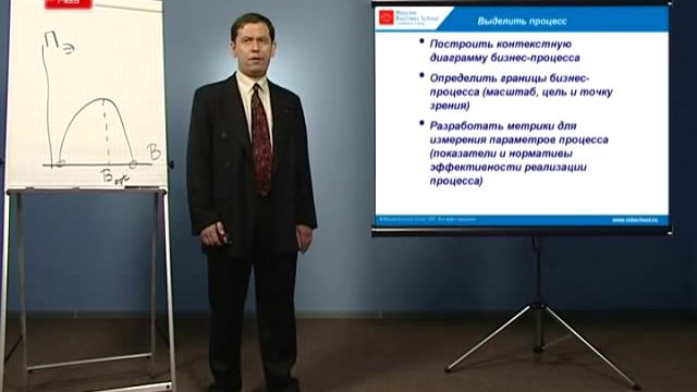 Optimization of Business Processes and Management System in Company (RUS) Part 8 смотреть онлайн