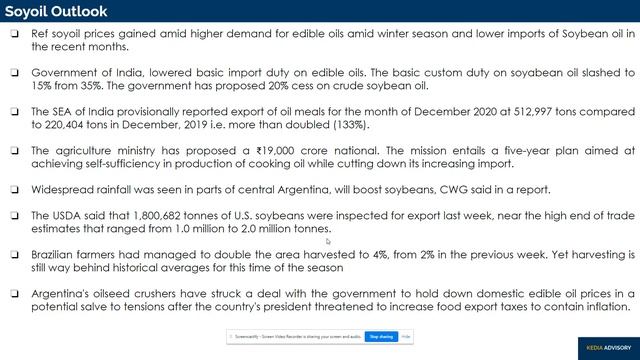 Kedia Ref. Soya oil 5min Video as on Feb 9, 2021 смотреть онлайн