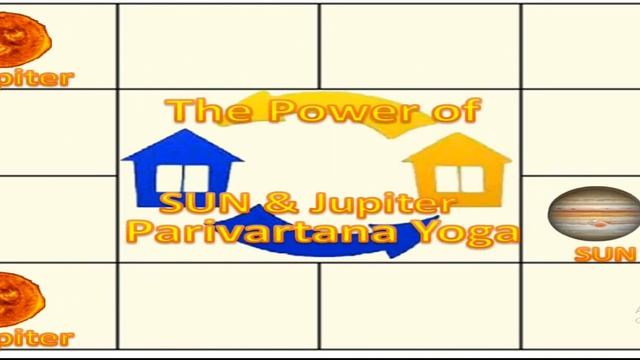 The Power of Parivartana Yoga SUN & Jupiter смотреть онлайн
