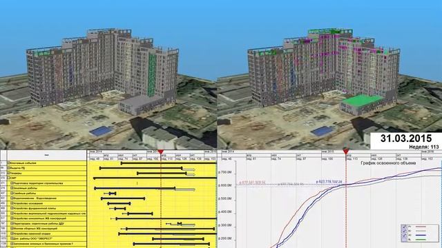 4D BIM в Synchro4D смотреть онлайн