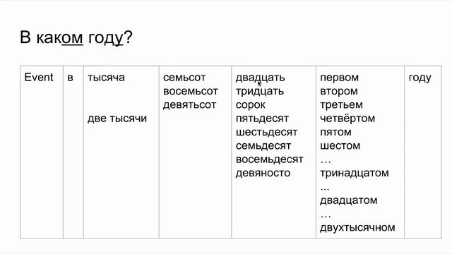 Specifying in what year смотреть онлайн