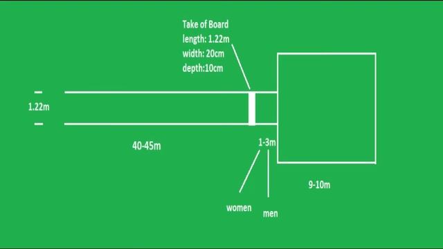 Long jump and triple jump measurements / long jump measurements / triple jump | sports information смотреть онлайн