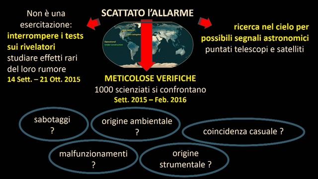 COSTRUIRE IL FUTURO | Come nasce una nuova disciplina смотреть онлайн