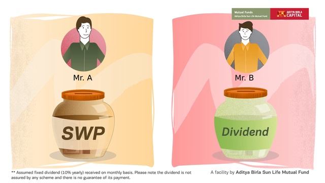 The Smart Solution for Regular Cash Flow Needs - SWP or Dividend? смотреть онлайн