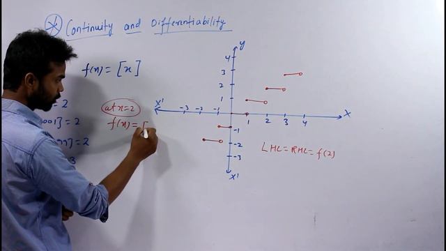 Continuity and Differentiability II Class 12th CBSE II Vol-1 смотреть онлайн