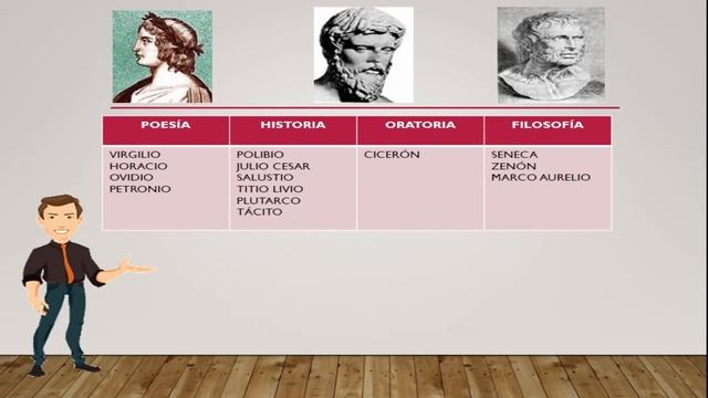 Historia Universal (PRIMARIA) - Tema: Aportes culturales de Roma - PASCAL смотреть онлайн