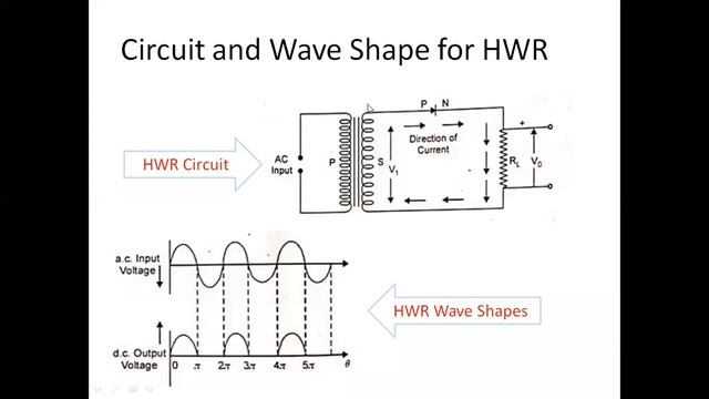 Rectifier using PN Junction Diode смотреть онлайн